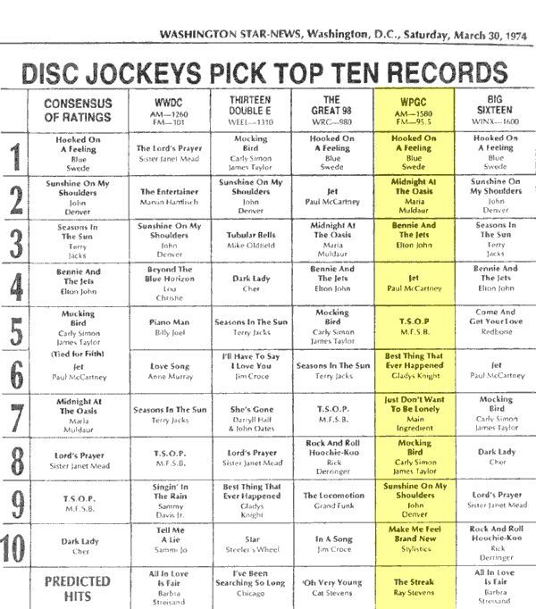 WPGC Music Survey Weekly Playlist - 03/30/74
