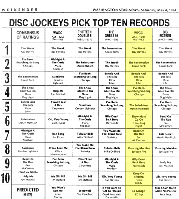 WPGC Music Survey Weekly Playlist - 05/04/74