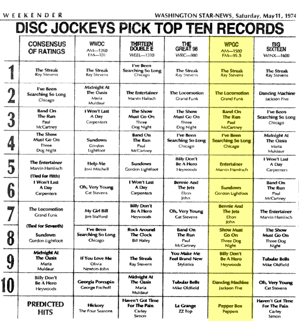 WPGC Music Survey Weekly Playlist - 05/11/74