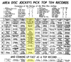 WPGC Music Survey Weekly Playlist - 11/23/58