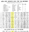 WPGC Music Survey Weekly Playlist - 07/10/60