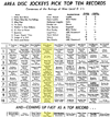 WPGC Music Survey Weekly Playlist - 07/17/60