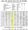 WPGC Music Survey Weekly Playlist - 07/24/60