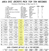 WPGC Music Survey Weekly Playlist - 07/31/60