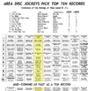 WPGC Music Survey Weekly Playlist - 02/09/62