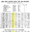 WPGC Music Survey Weekly Playlist - 03/02/62