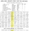WPGC Music Survey Weekly Playlist - 01/04/63
