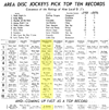WPGC Music Survey Weekly Playlist - 02/01/63