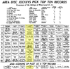 WPGC Music Survey Weekly Playlist - 03/15/63