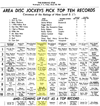 WPGC Music Survey Weekly Playlist - 03/29/63