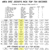 WPGC Music Survey Weekly Playlist - 05/03/63