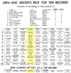 WPGC Music Survey Weekly Playlist - 05/10/63