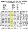 WPGC Music Survey Weekly Playlist - 06/07/63