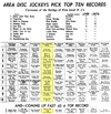WPGC Music Survey Weekly Playlist - 07/12/63