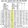 WPGC Music Survey Weekly Playlist - 07/26/63