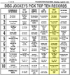 WPGC Music Survey Weekly Playlist - 04/27/74