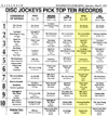 WPGC Music Survey Weekly Playlist - 05/11/74