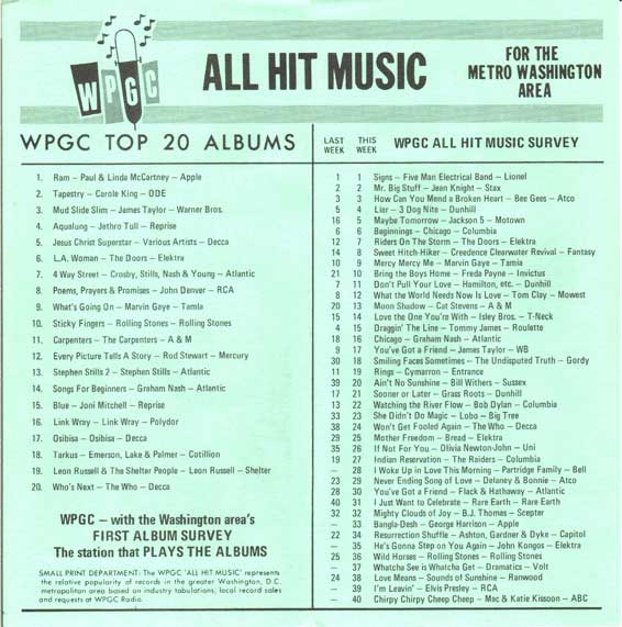 WPGC Music Survey Weekly Playlist - 08/07/71 - Inside