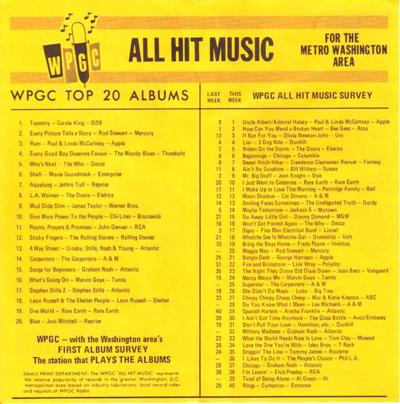 WPGC Music Survey Weekly Playlist - 08/21/71 - Inside