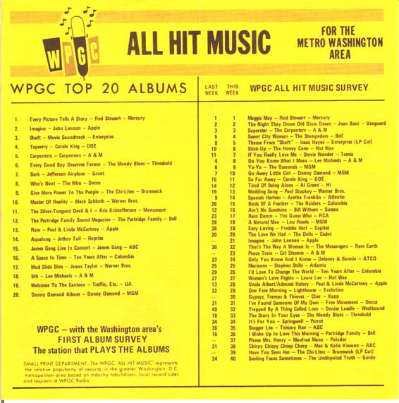 WPGC Music Survey Weekly Playlist - 10/02/71 - Inside