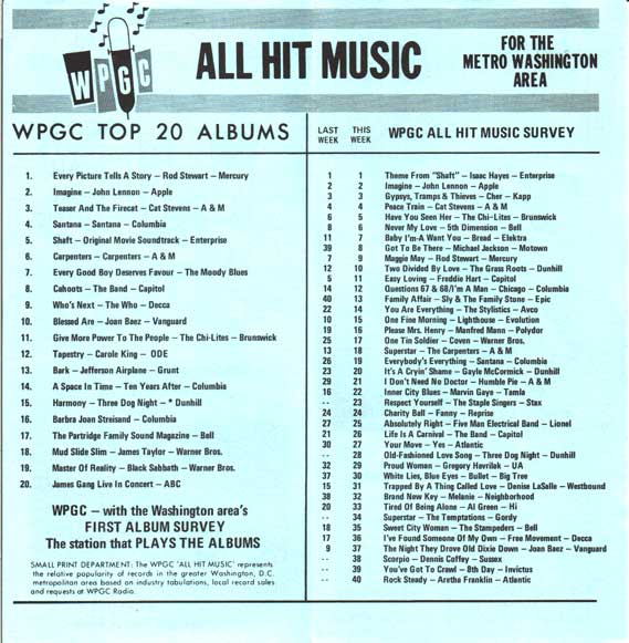 WPGC Music Survey Weekly Playlist - 11/06/71 - Inside