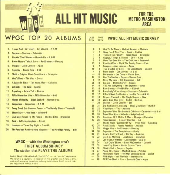 WPGC Music Survey Weekly Playlist - 11/13/71 - Inside