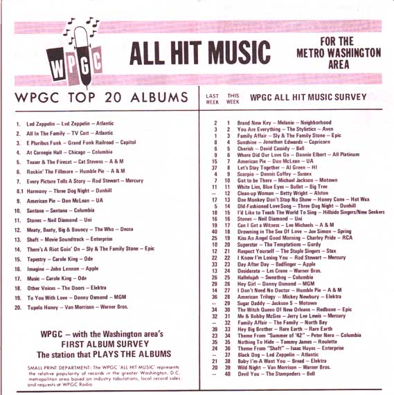 WPGC Music Survey Weekly Playlist - 12/11/71 - Inside