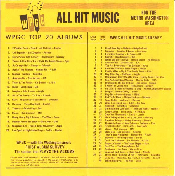 WPGC Music Survey Weekly Playlist - 12/18/71 - Inside