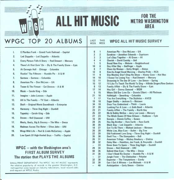 WPGC Music Survey Weekly Playlist - 12/25/71 - Inside