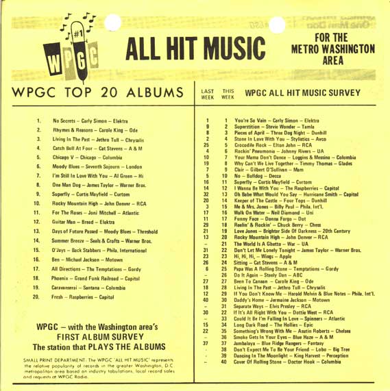 WPGC Music Survey Weekly Playlist - 01/06/73 - Inside