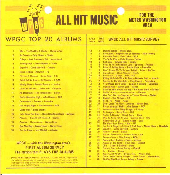 WPGC Music Survey Weekly Playlist - 02/03/73 - Inside