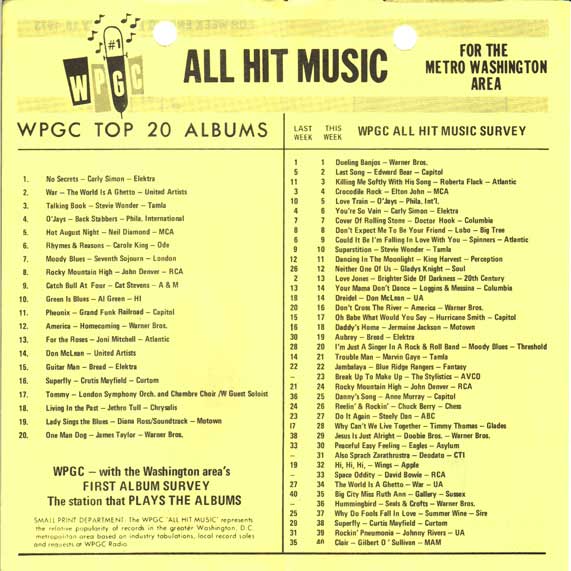 WPGC Music Survey Weekly Playlist - 02/10/73 - Inside