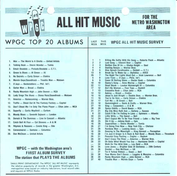 WPGC Music Survey Weekly Playlist - 03/03/73 - Inside
