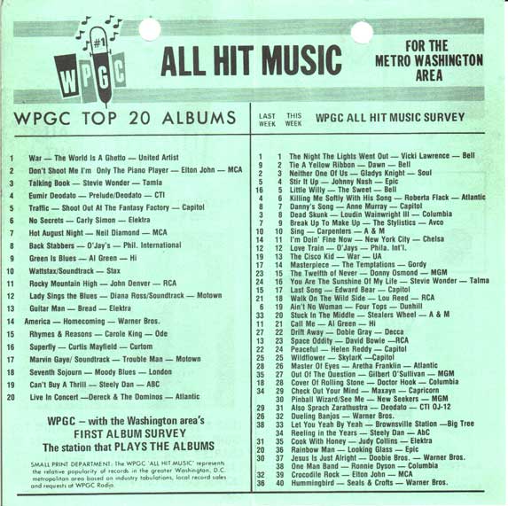 WPGC Music Survey Weekly Playlist - 03/31/73 - Inside