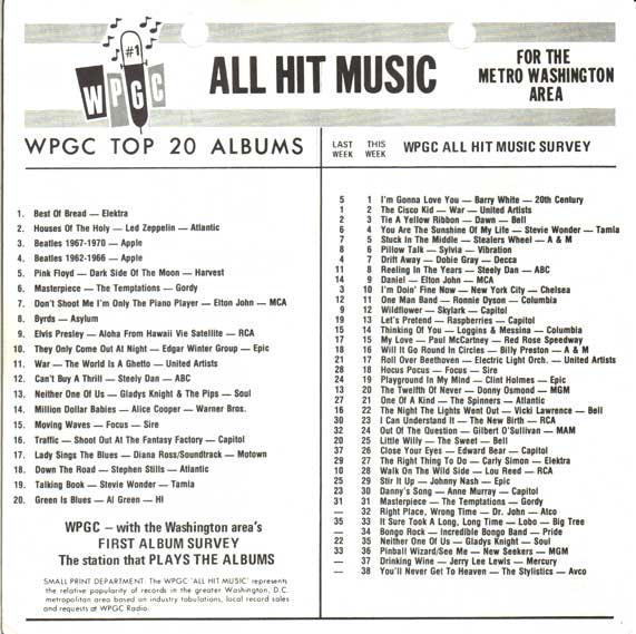 WPGC Music Survey Weekly Playlist - 05/05/73 - Inside