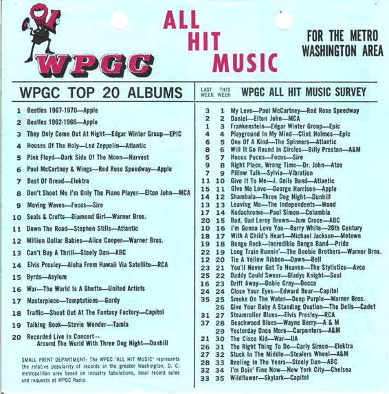 WPGC Music Survey Weekly Playlist - 06/02/73 - Inside