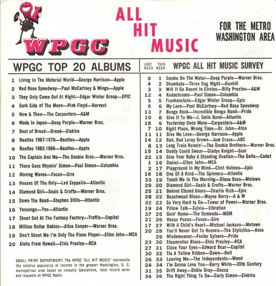 WPGC Music Survey Weekly Playlist - 06/16/73 - Inside