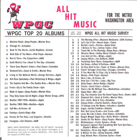 WPGC Music Survey Weekly Playlist - 08/04/73 - Inside