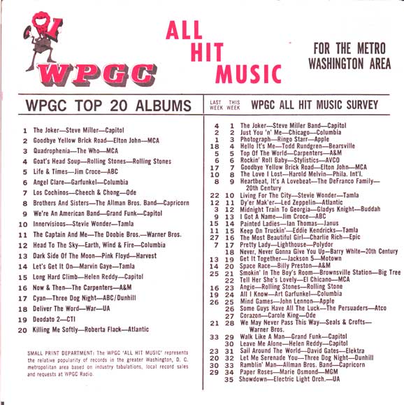 WPGC Music Survey Weekly Playlist - 11/24/73 - Inside