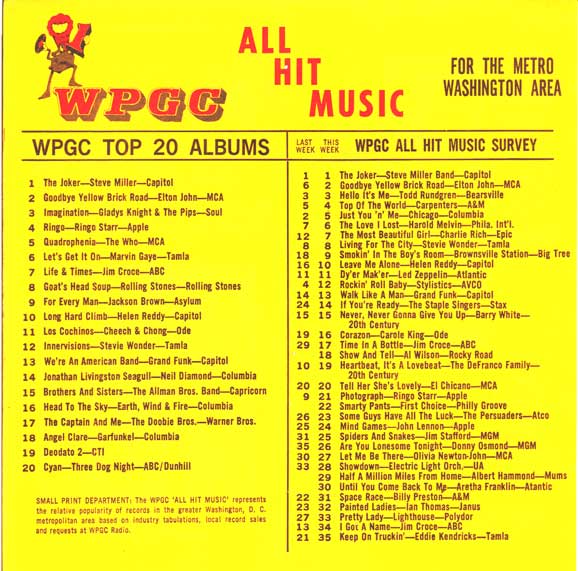 WPGC Music Survey Weekly Playlist - 12/08/73 - Inside
