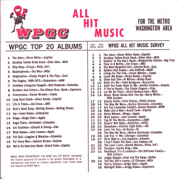 WPGC Music Survey Weekly Playlist - 12/22/73 - Inside