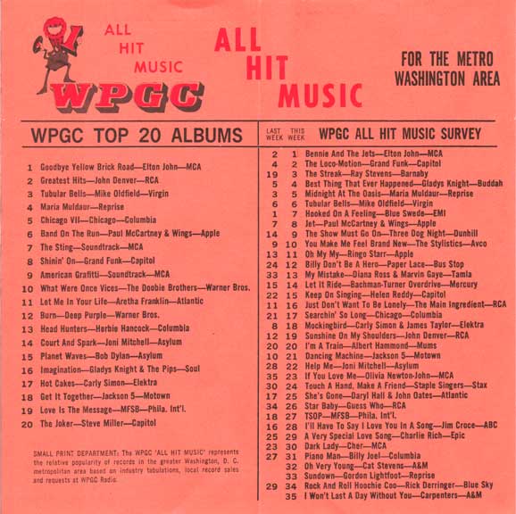 WPGC Music Survey Weekly Playlist - 04/13/74 - Inside