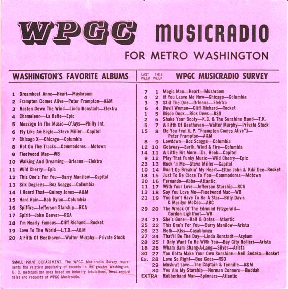 WPGC Music Survey Weekly Playlist - 09/25/76 - Inside
