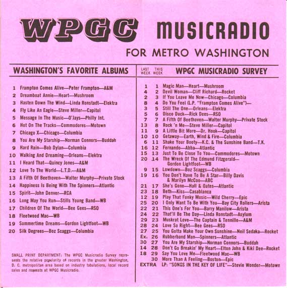 WPGC Music Survey Weekly Playlist - 10/02/76 - Inside