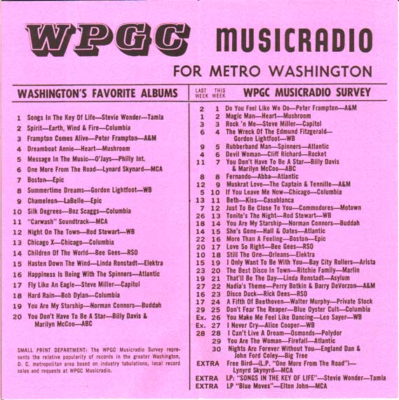 WPGC Music Survey Weekly Playlist - 10/23/76 - Inside