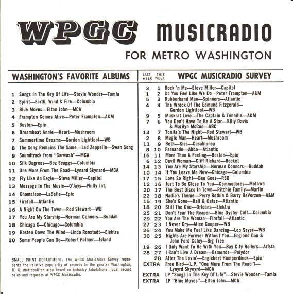 WPGC Music Survey Weekly Playlist - 10/30/76 - Inside