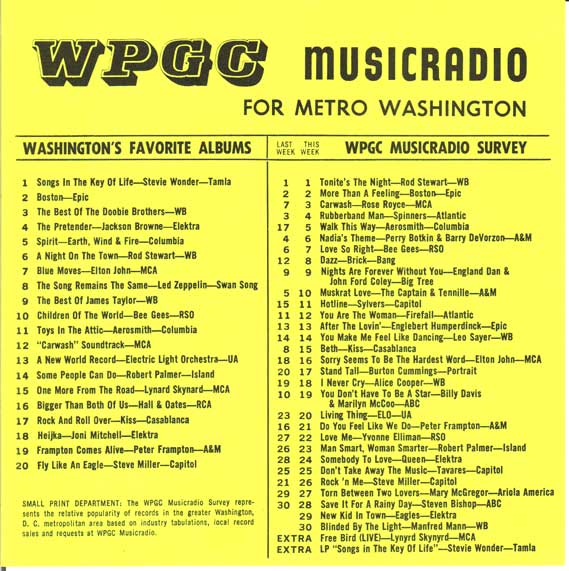 WPGC Music Survey Weekly Playlist - 12/04/76 - Inside