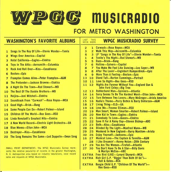 WPGC Music Survey Weekly Playlist - 12/18/76 - Inside