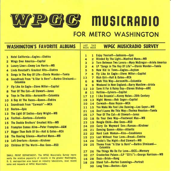 WPGC Music Survey Weekly Playlist - 01/29/77 - Inside