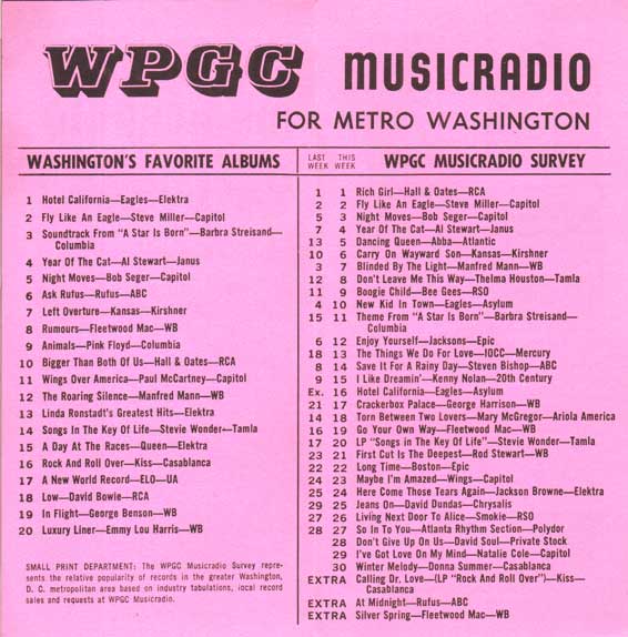 WPGC Music Survey Weekly Playlist - 02/19/77 - Inside
